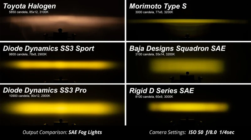 Diode Dynamics SS3 Pro Type SV1 Kit ABL - Yellow SAE Fog - Image 9