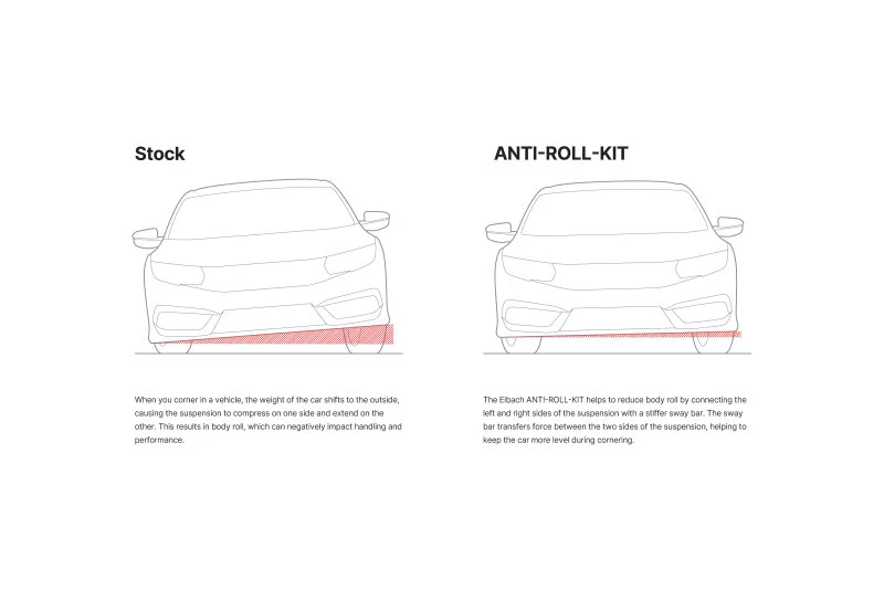 Eibach 19mm Rear Anti-Roll-Kit for 13 Scion FR-S / 13 Subaru BRZ - Image 4